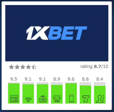 1xBet：オンラインベッティングの特徴と利用ガイド